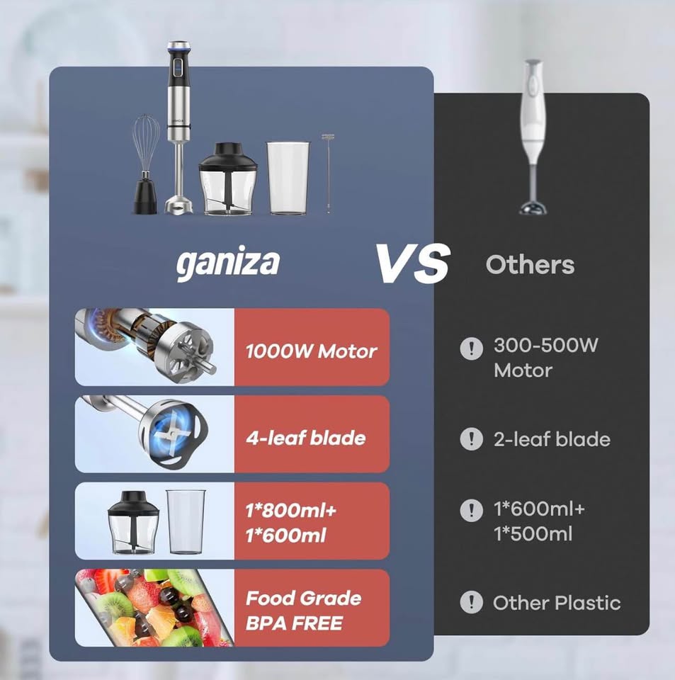 Ganiza Immersion Blender 5 in 1 Hand Blender 800W Heavy Duty Motor, 15 Speed and Turbo Mode Handheld