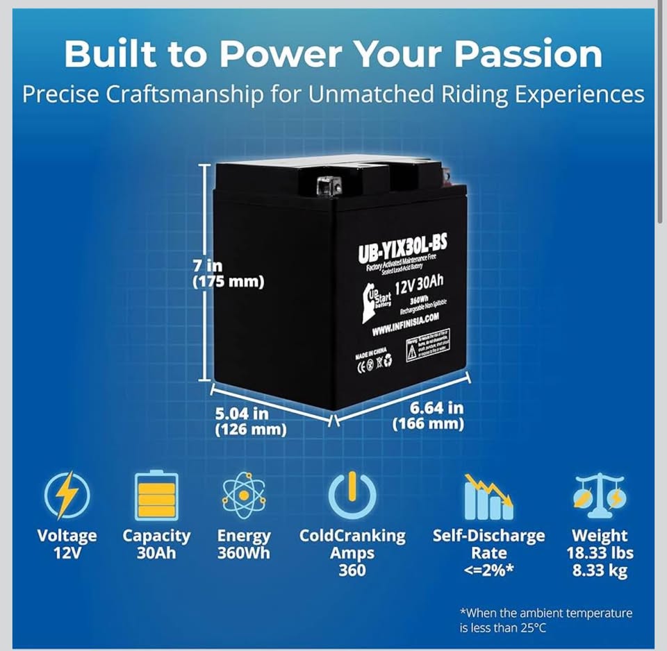 Replacement for YIX30L-BS Battery 12V 30AH SLA - Compatible with, 2014 Polaris Ranger, 2018 Polaris