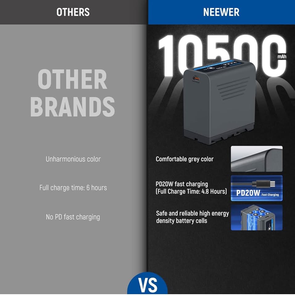 NEEWER TP-F970 Lithium Ion Battery Pack 10500mAh USB-C PD 20W