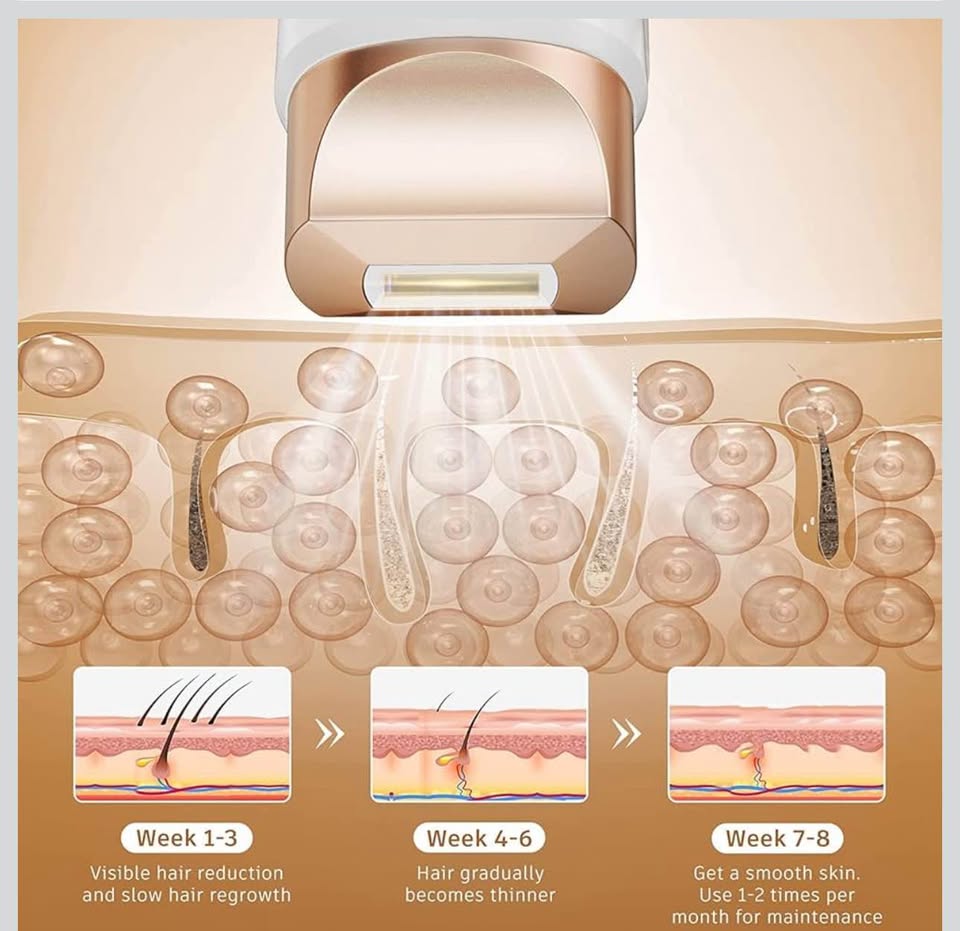 IPL Hair Removal Device Kit w/ Glasses Razors