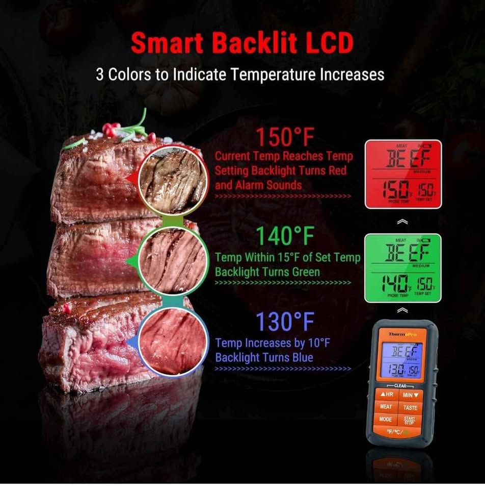 Digital Meat Thermometer
