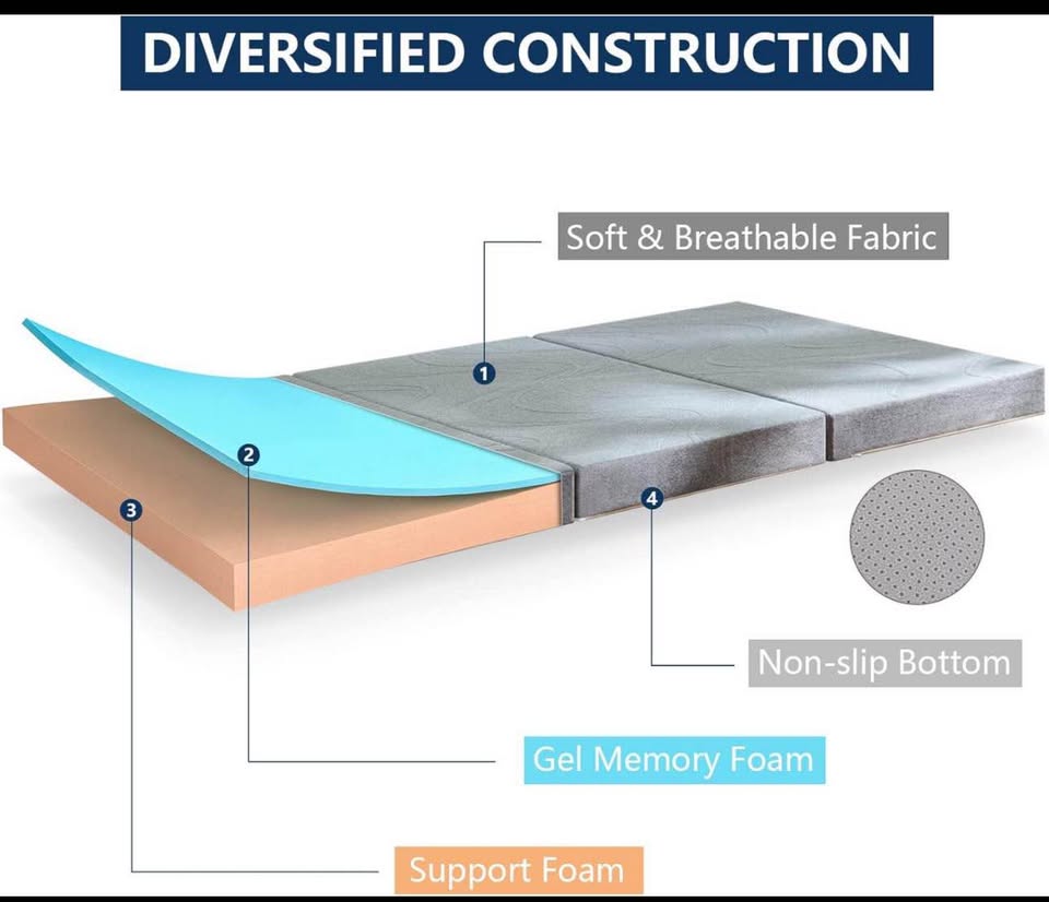 Brand New Full Size Tri-Fold Mattress